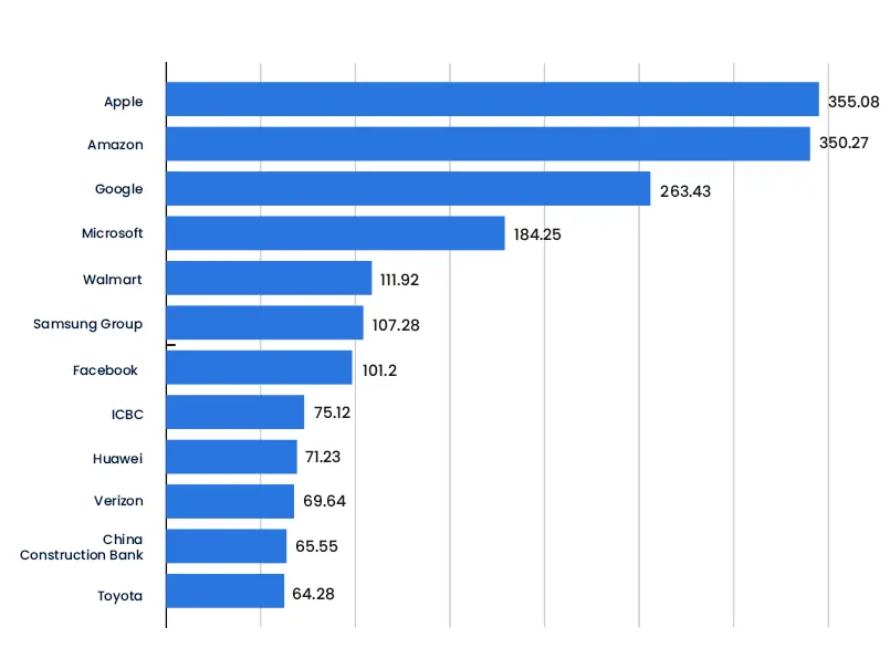Facebook Vs Instagram